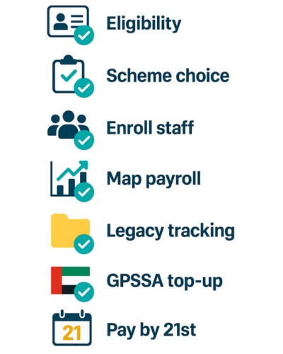 HR checklist for setting up DIFC DEWS gratuity contributions step by step